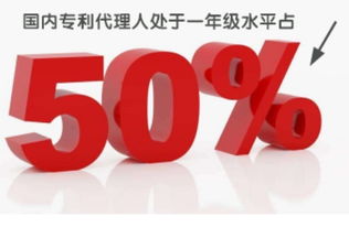 如何甄選優(yōu)質(zhì)專利代理人，兼談專利代理人的理想特質(zhì)