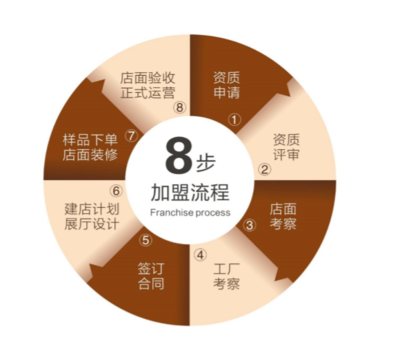 為家而來，開啟全屋時代 志邦家居電子商務平臺開發與運營招商新征程