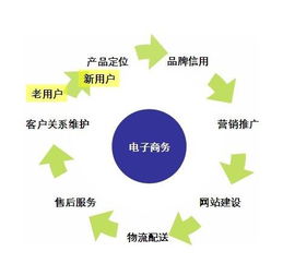 網(wǎng)站推廣 網(wǎng)絡推廣 百科
